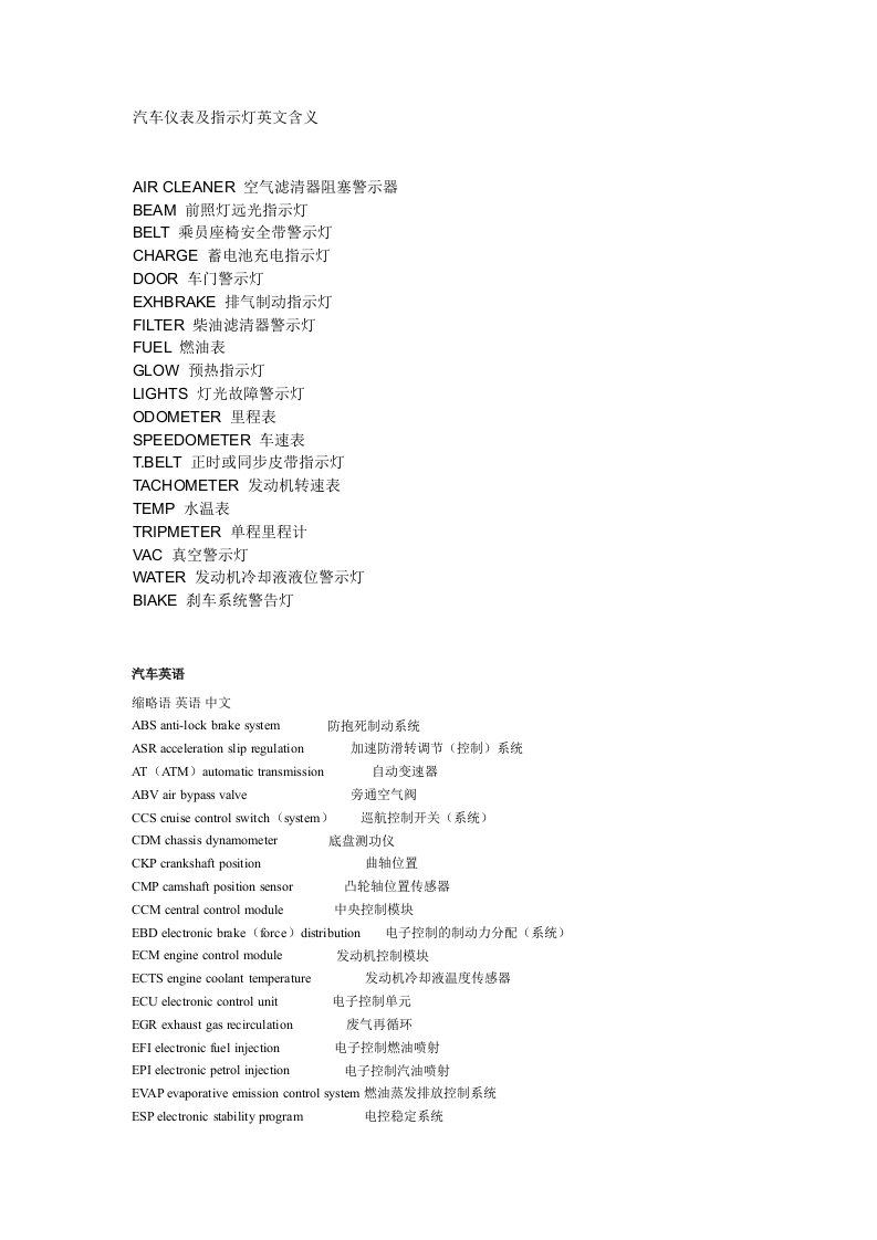 奥迪汽车仪表英文解释