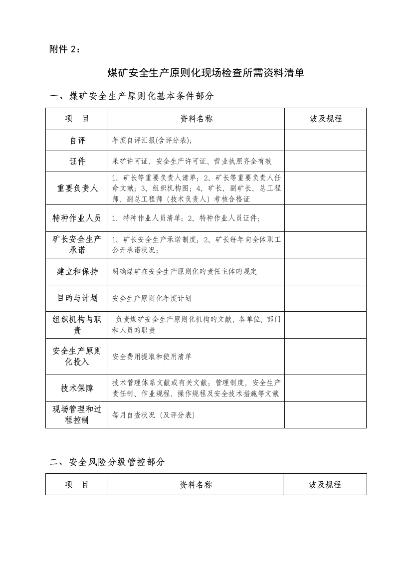 煤矿安全生产标准化现场检查所需资料清单