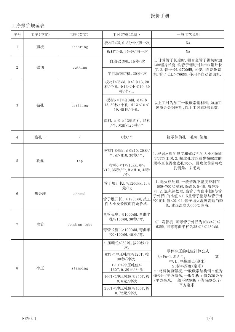 表面处理的报价