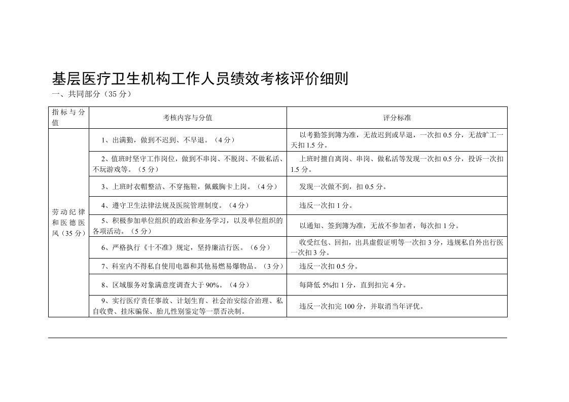 基层医疗卫生机构工作人员绩效考核评价细则