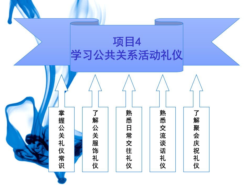 公共关系实务项目四学习公共关系活动礼仪课件