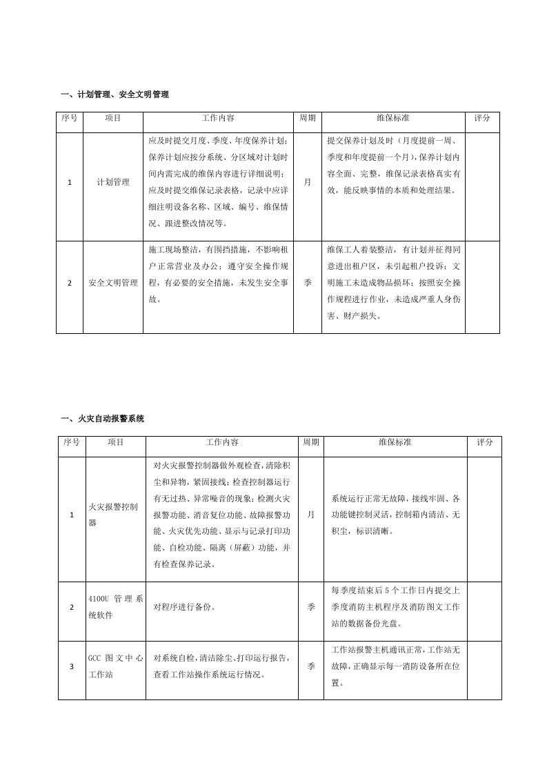 消防系统维保考核标准