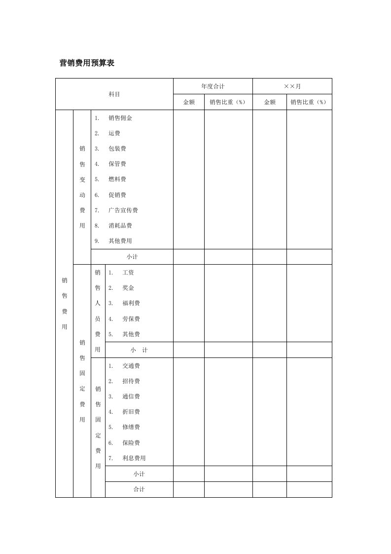 营销费用预算表