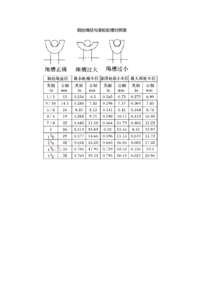 钢丝绳经与滑轮轮槽对照表