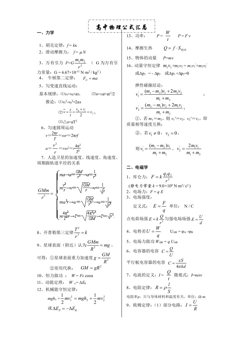 高中物理公式总结简洁版