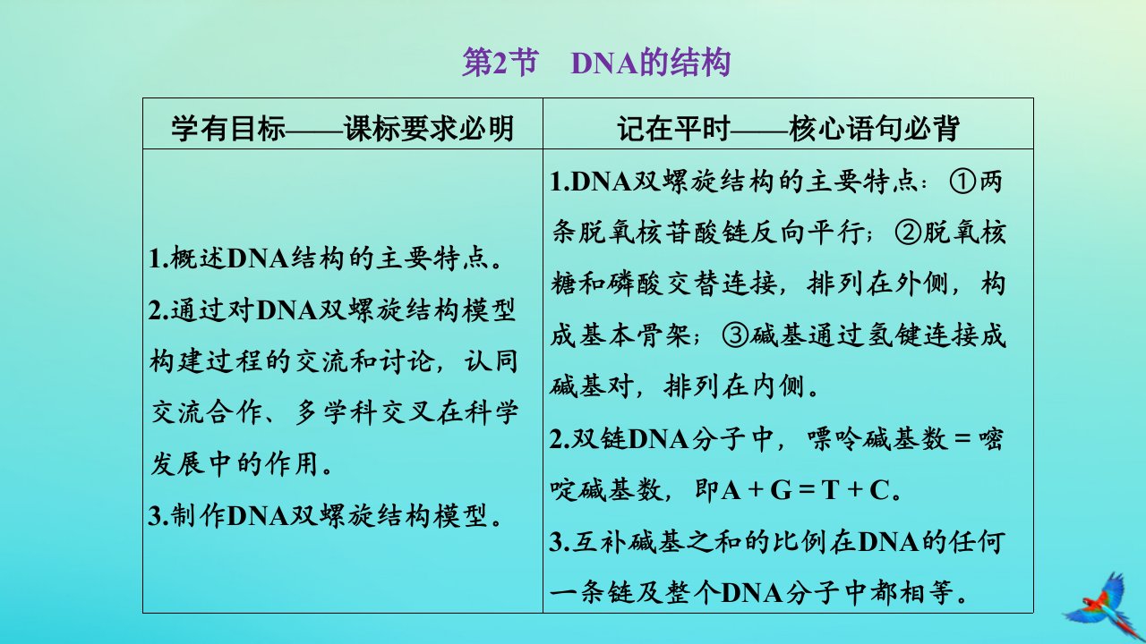 2023新教材高中生物第3章基因的本质第2节DNA的结构课件新人教版必修2