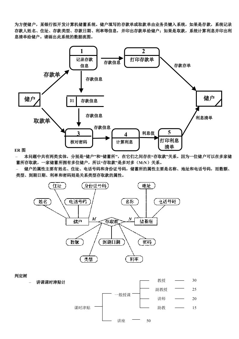 软件工程概论画图题