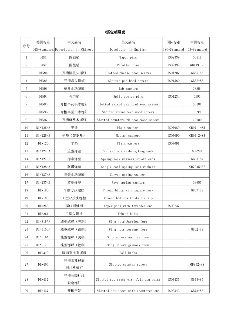 螺栓标准件中英文对照表