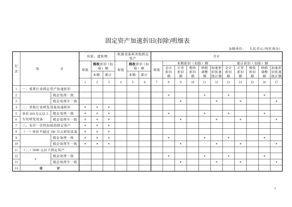 固定资产加速折旧扣除明细表