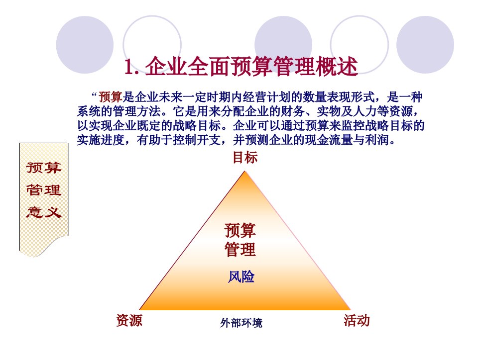 预算部分演示