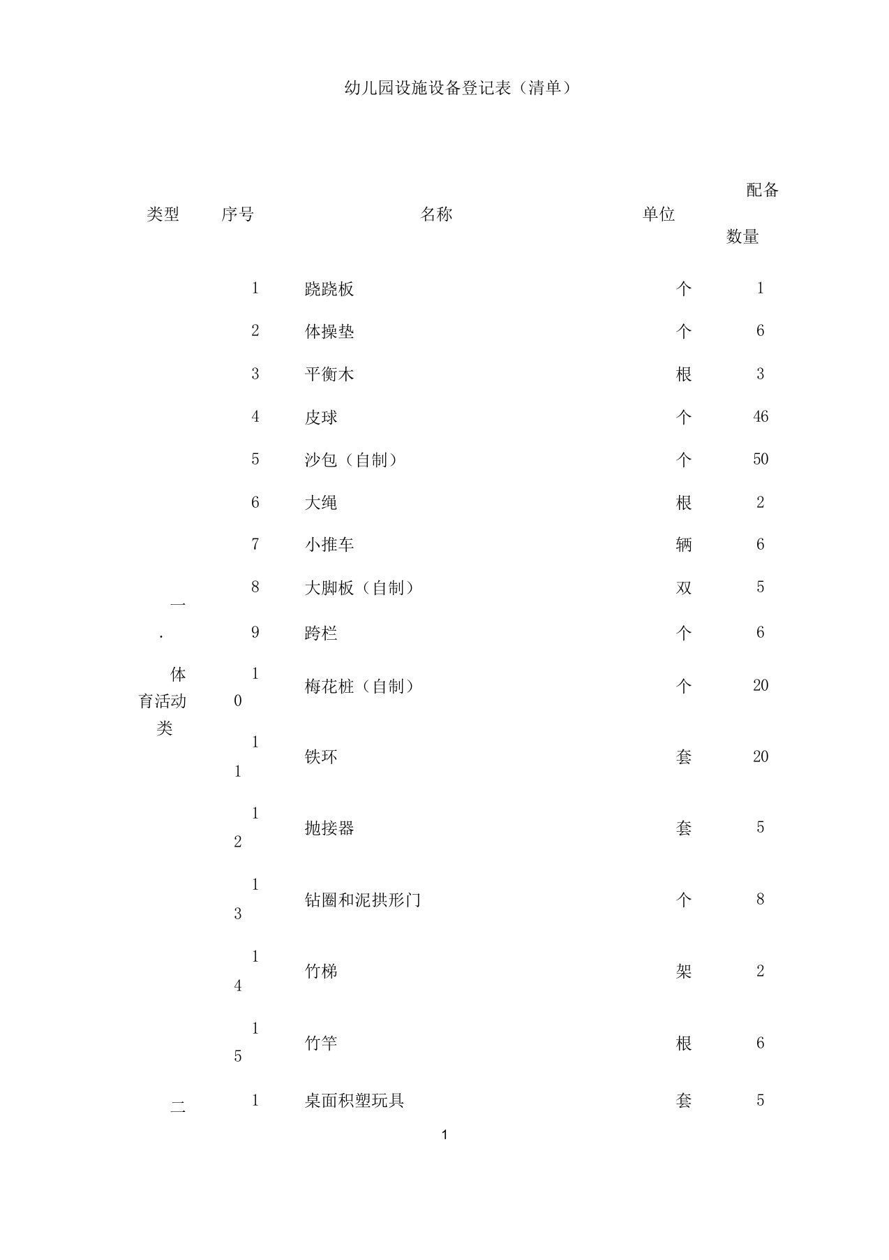 幼儿园教学设施设备登记表格