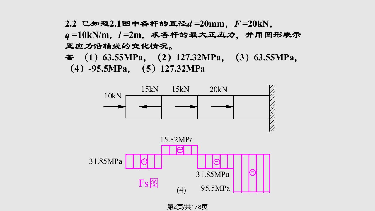 材料力学重大刘德华主编课后习题答案