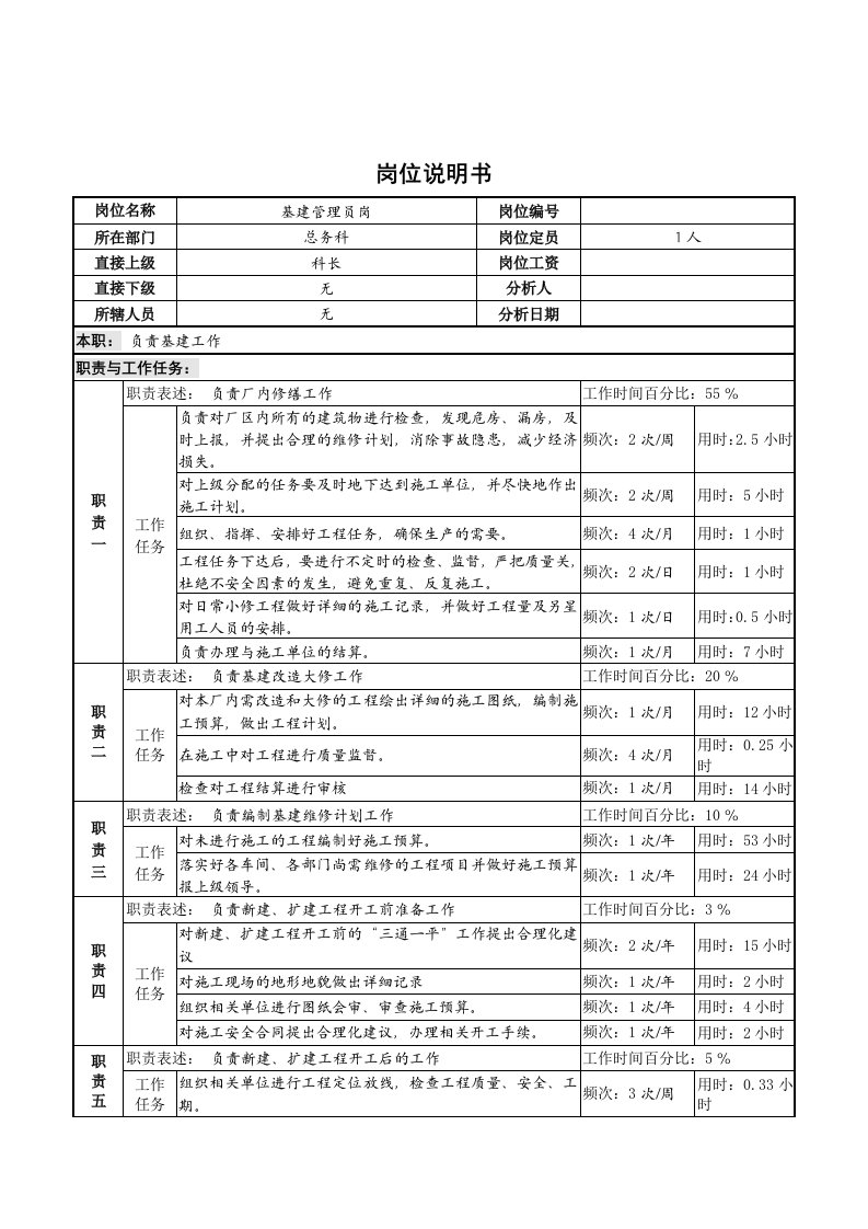 基建管理岗位说明书