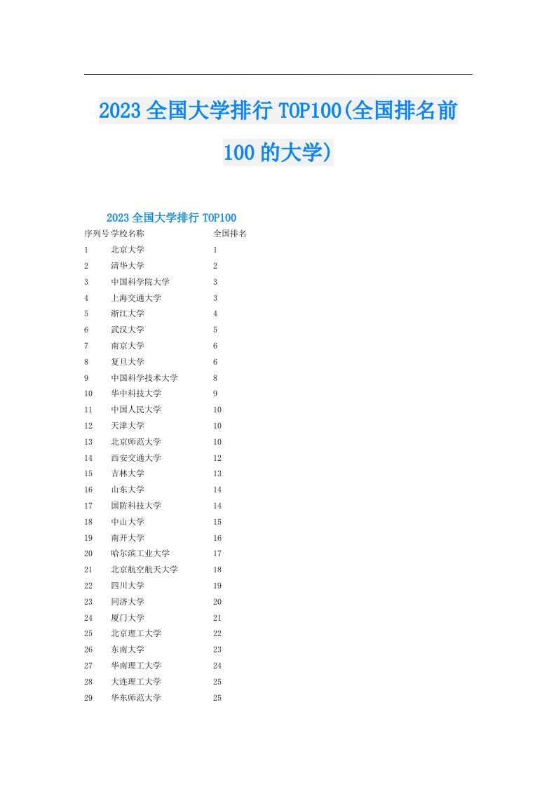 全国大学排行TOP100(全国排名前100的大学)