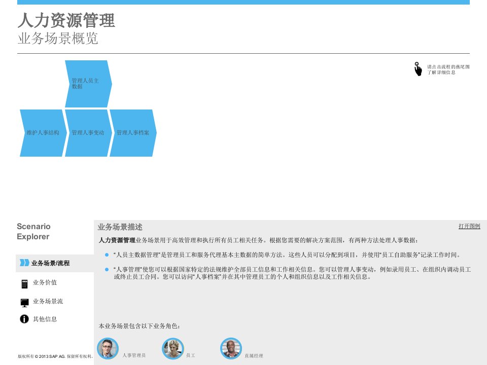 人力资源管理PPT课件