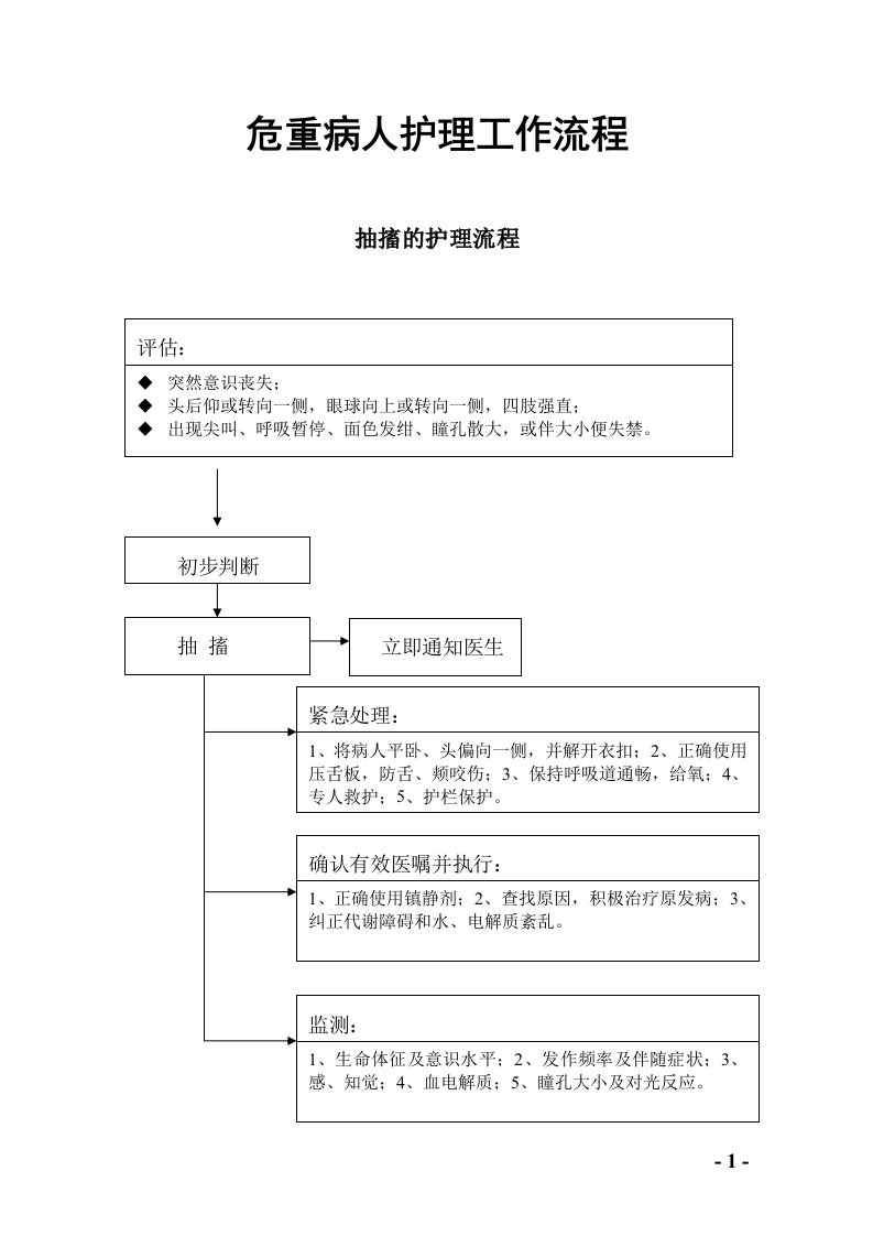 危重病人护理流程