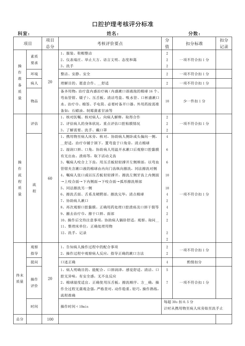 口腔护理考核评分标准