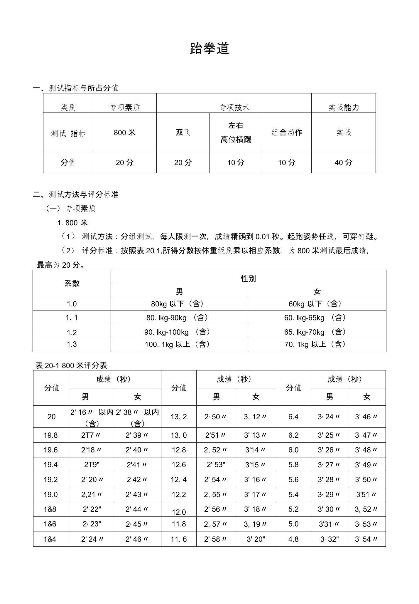 跆拳道单招考试评分标准