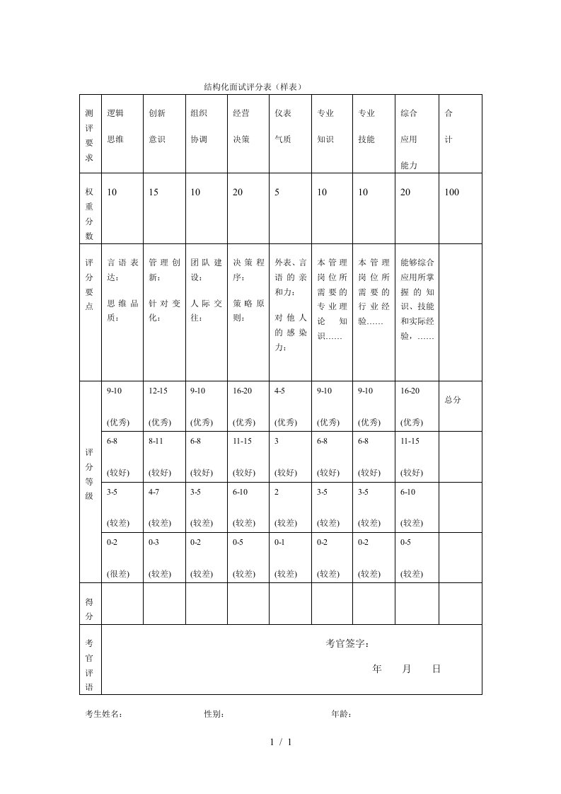 【招聘面试】结构化面试评分表