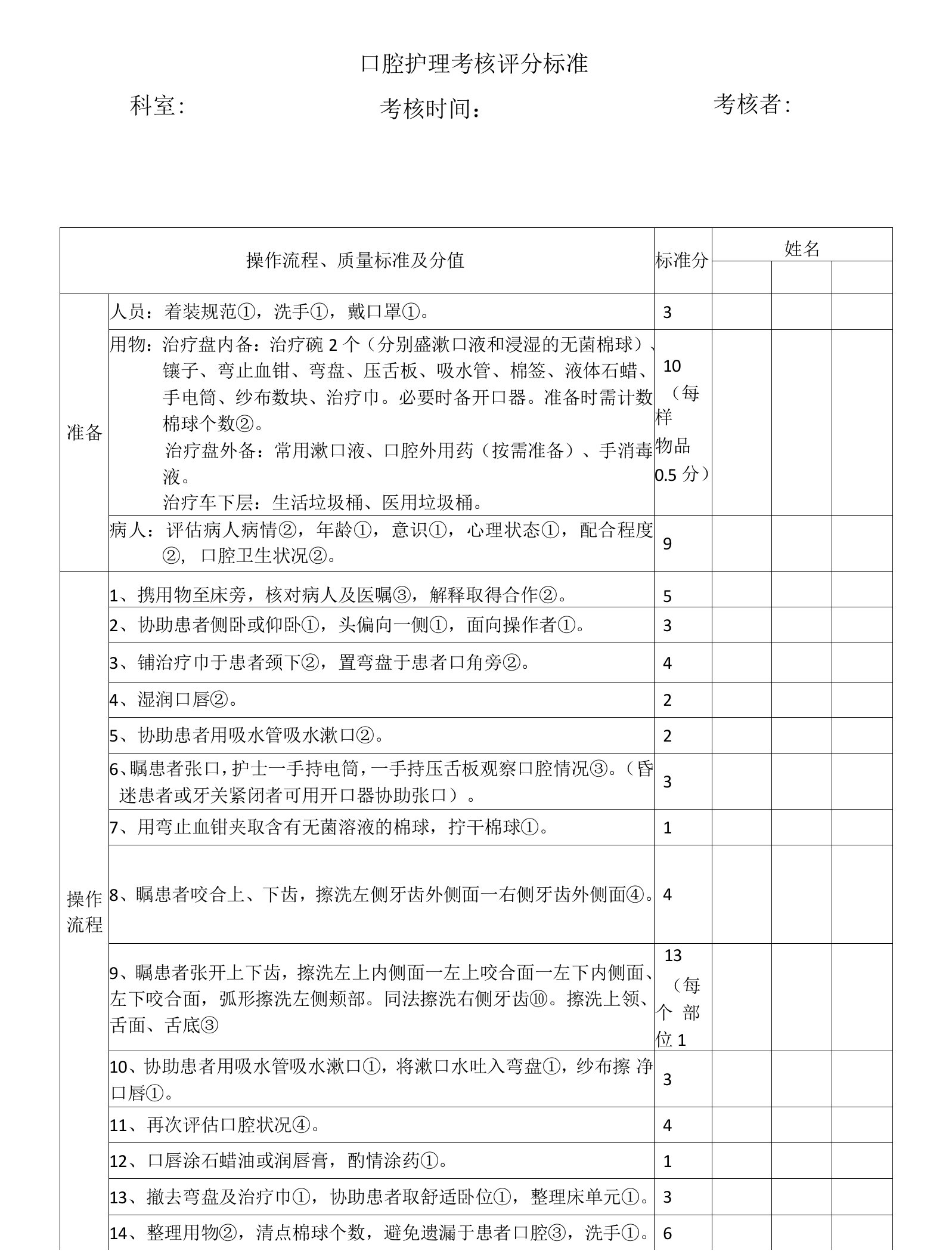 口腔护理考核评分标准