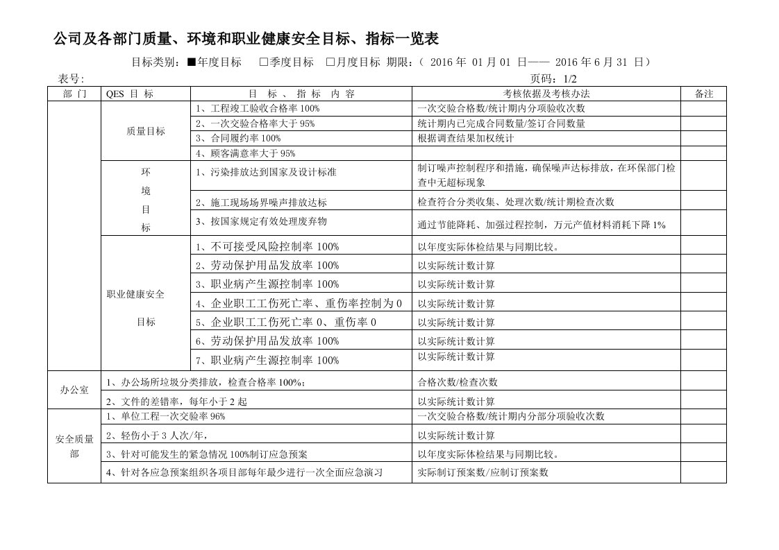 质量、环境和职业健康安全目标及分解一览表