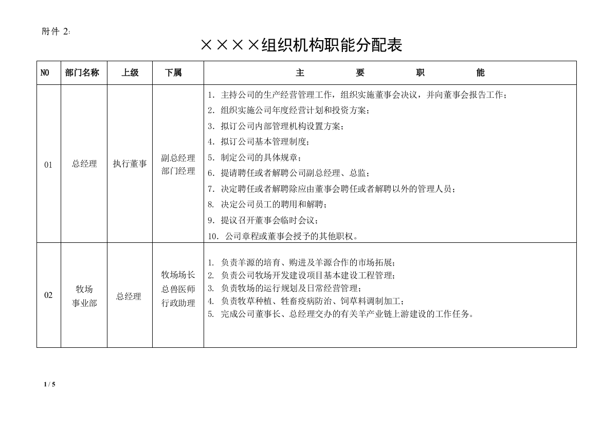 屠宰加工企业组织机构职能分配表试卷教案