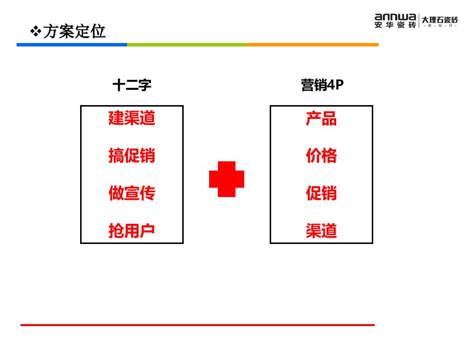 最新如何做好小店面促销活动教学课件