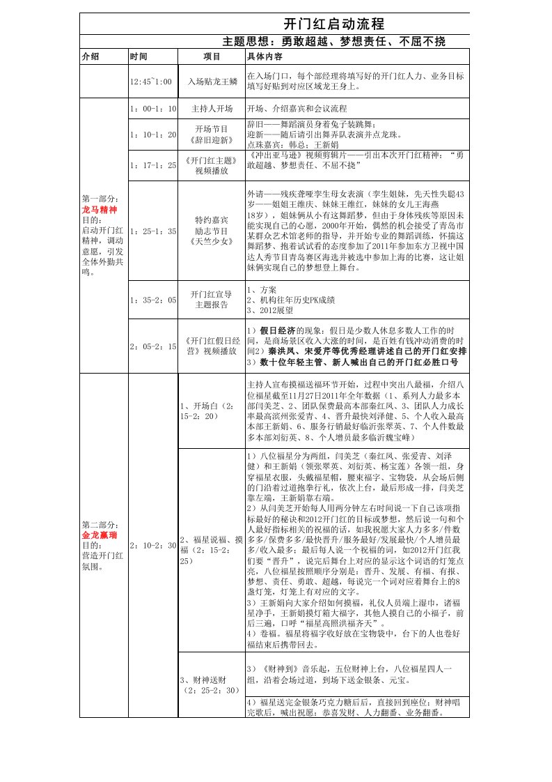 开门红启动会流程及分工