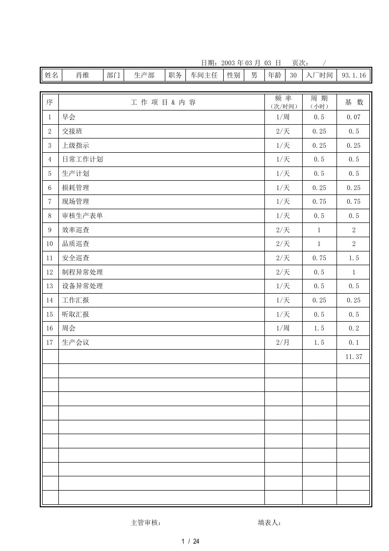 朝阳电子人力资源项目—ly11