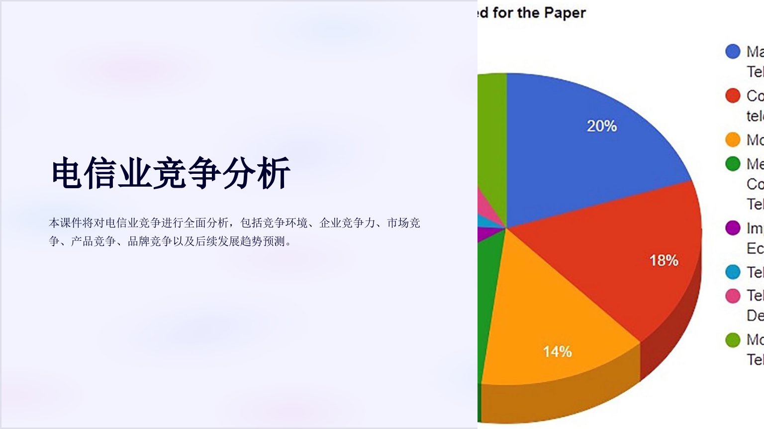 《电信业竞争分析》课件