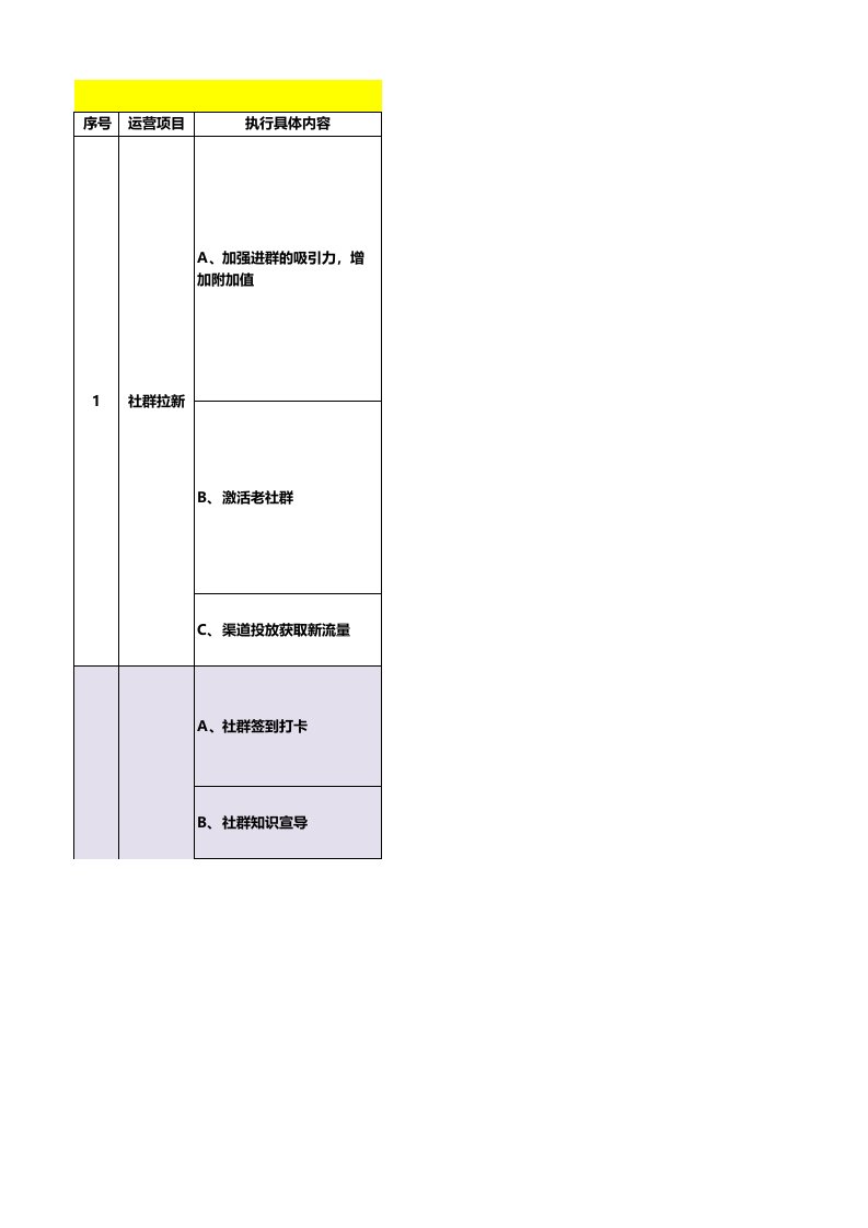 社群运营增长操作SOP