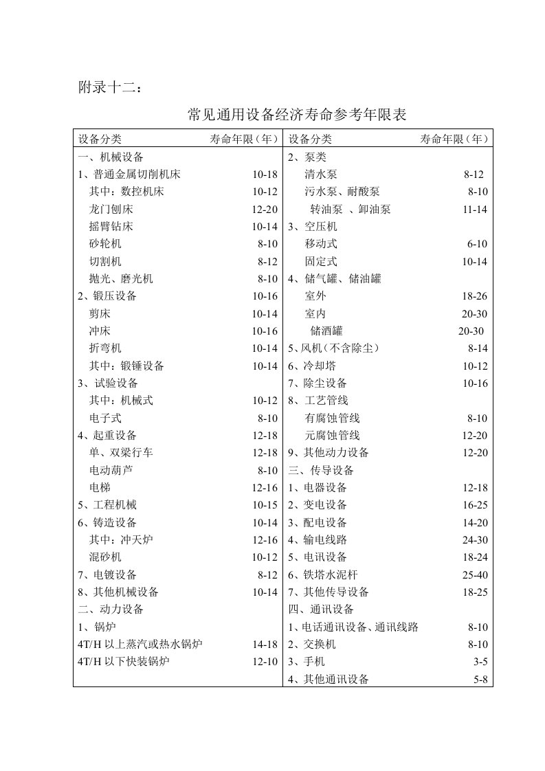 设备经济寿命参考年限表