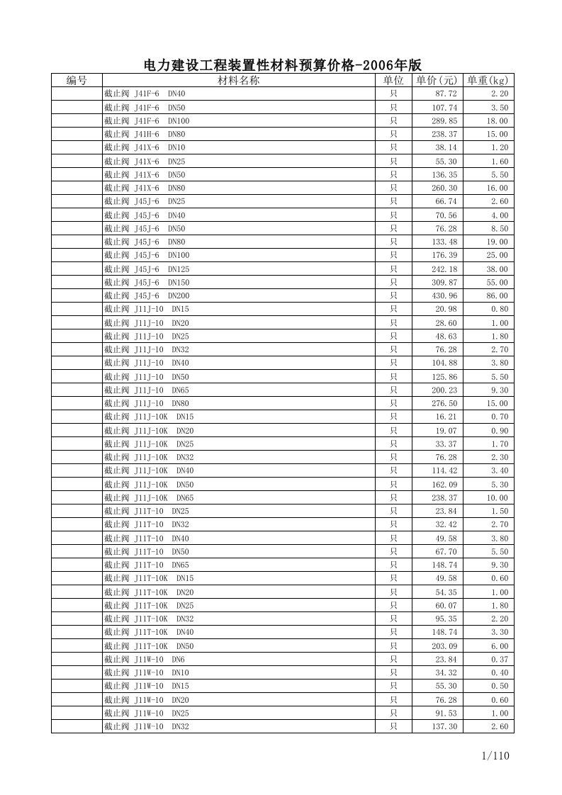 电力行业-电力装置性材料预算价格XXXX年版