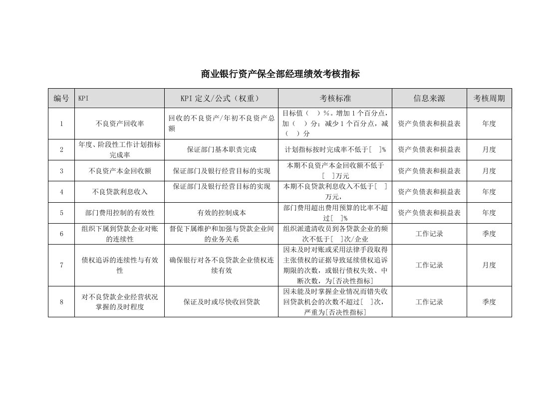 KPI绩效指标-商业银行资产保全部经理绩效考核指标