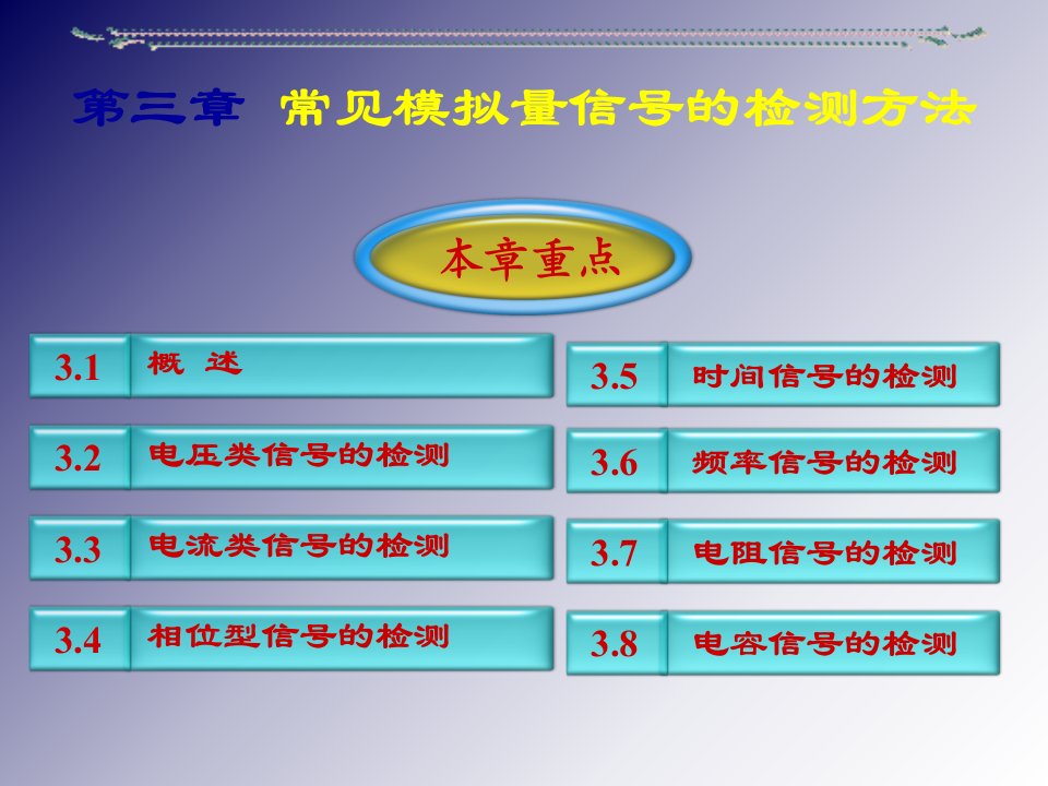 常见模拟量信号的检测方法