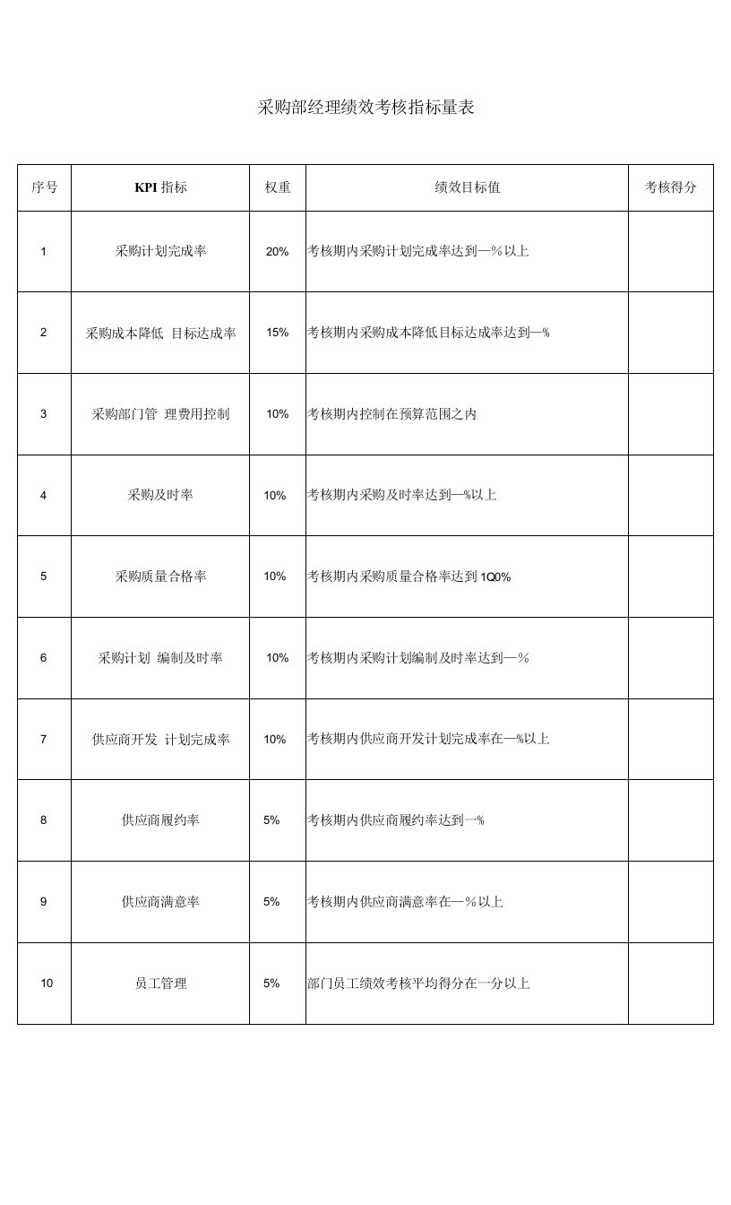 采购部经理绩效考核指标量表