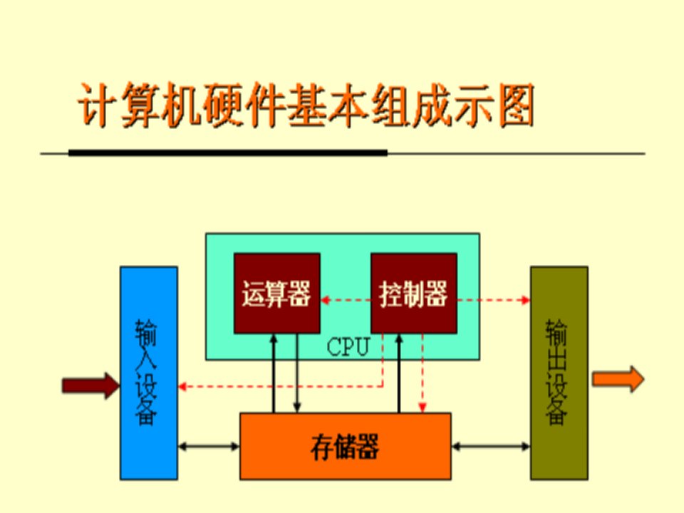 精选new第5章设备管理