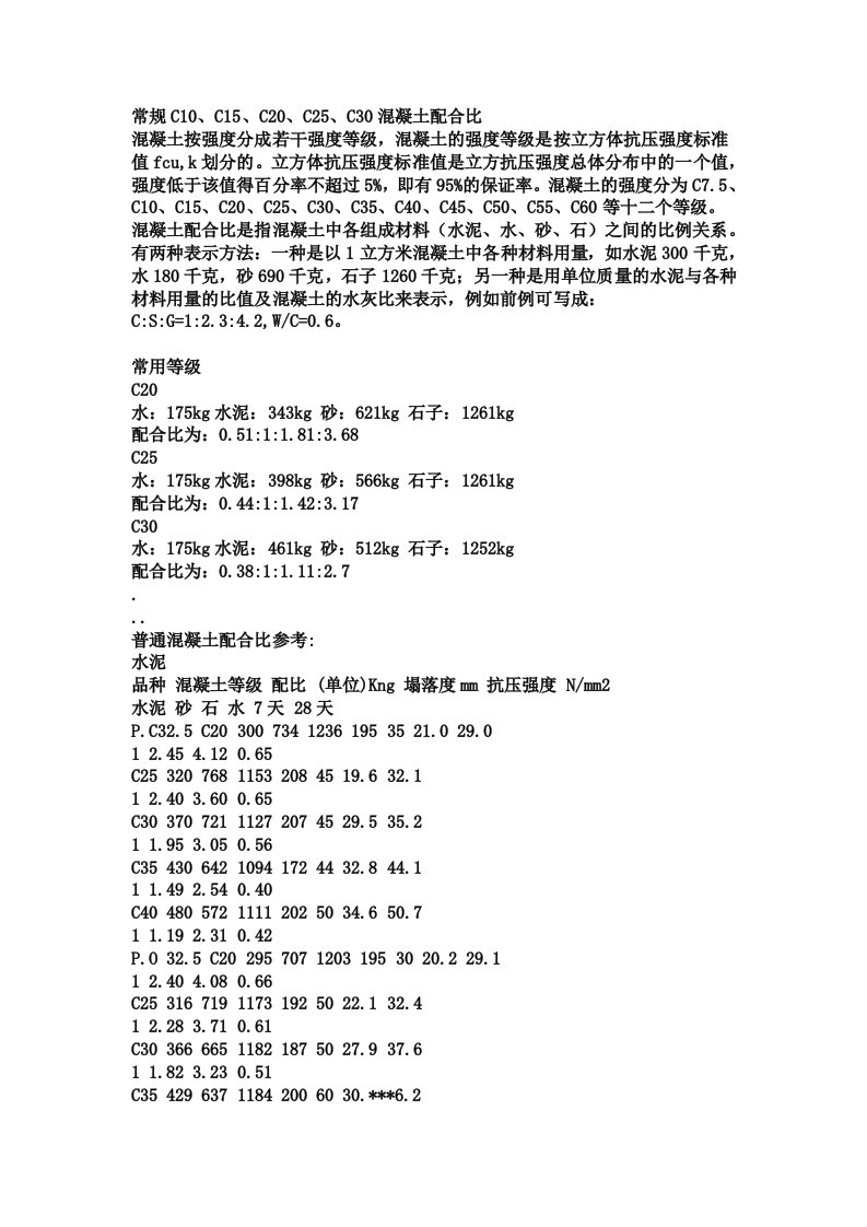 常规C10、C15、C20、C25、C30混凝土配合比