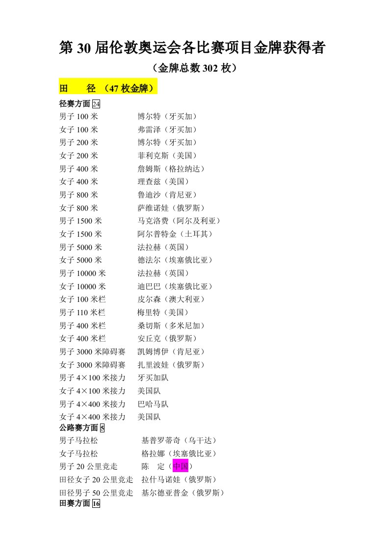 第30届伦敦奥运会各比赛项目金牌获得者