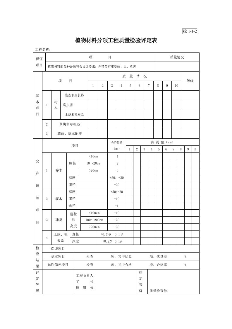 绿1-1-2植物材料分项工程质量检验评定表