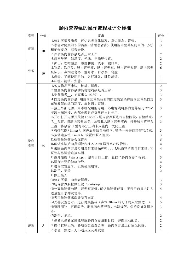 肠内营养泵的操作流程及评分标准