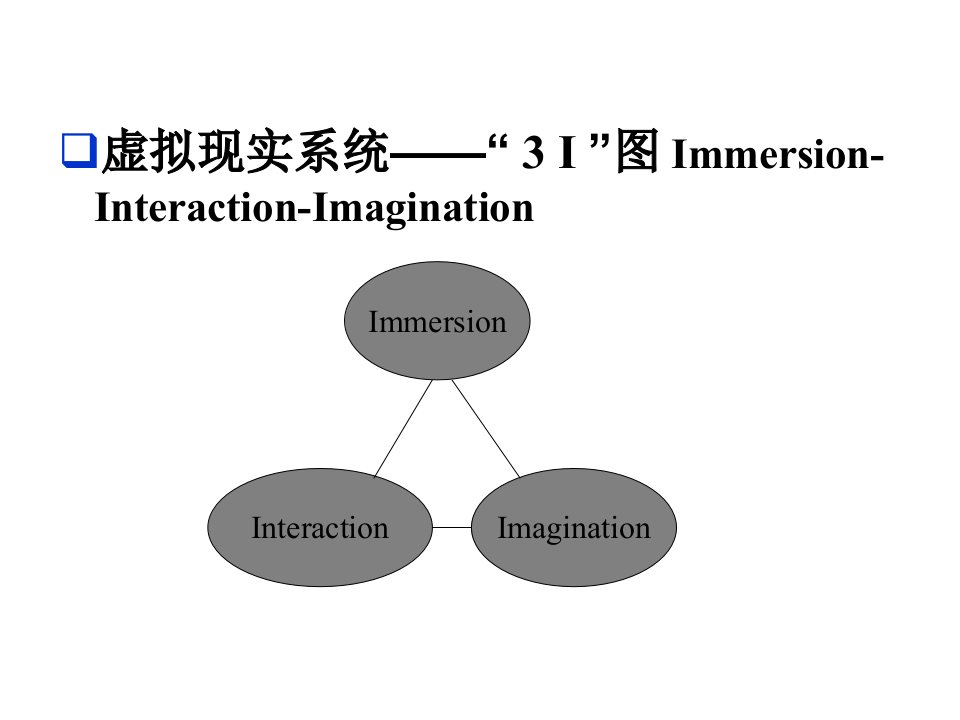 虚拟现实硬件