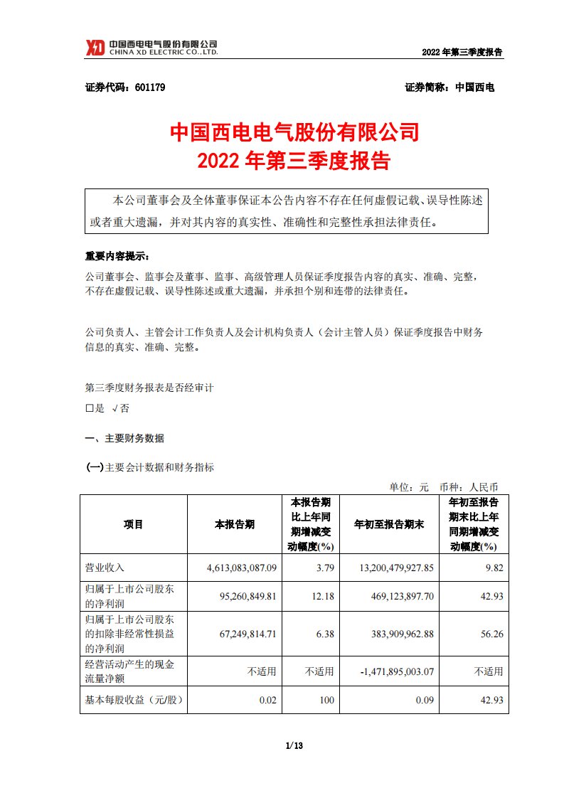 上交所-中国西电2022年第三季度报告-20221027