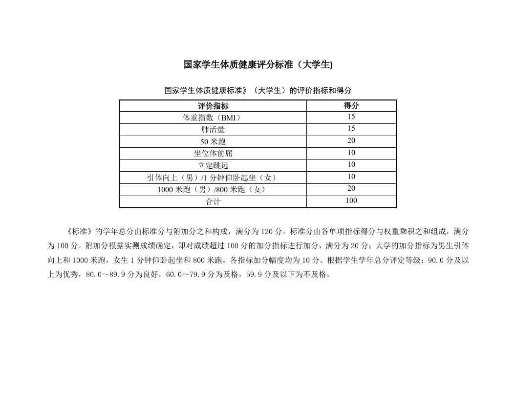 国家学生体质健康评分标准（大学生）