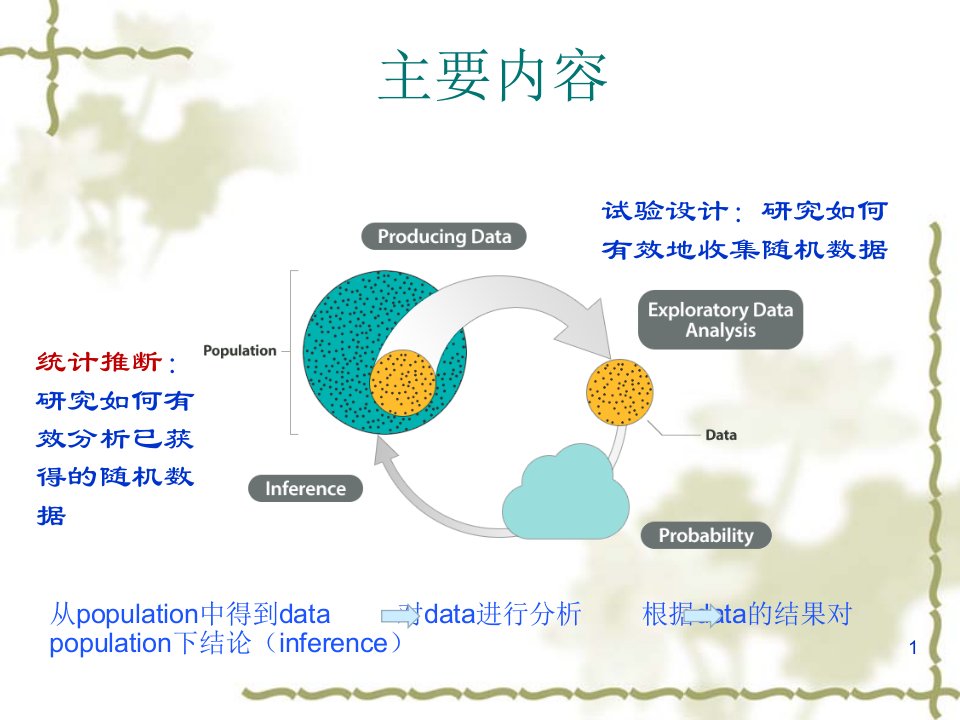 数理统计部分课件