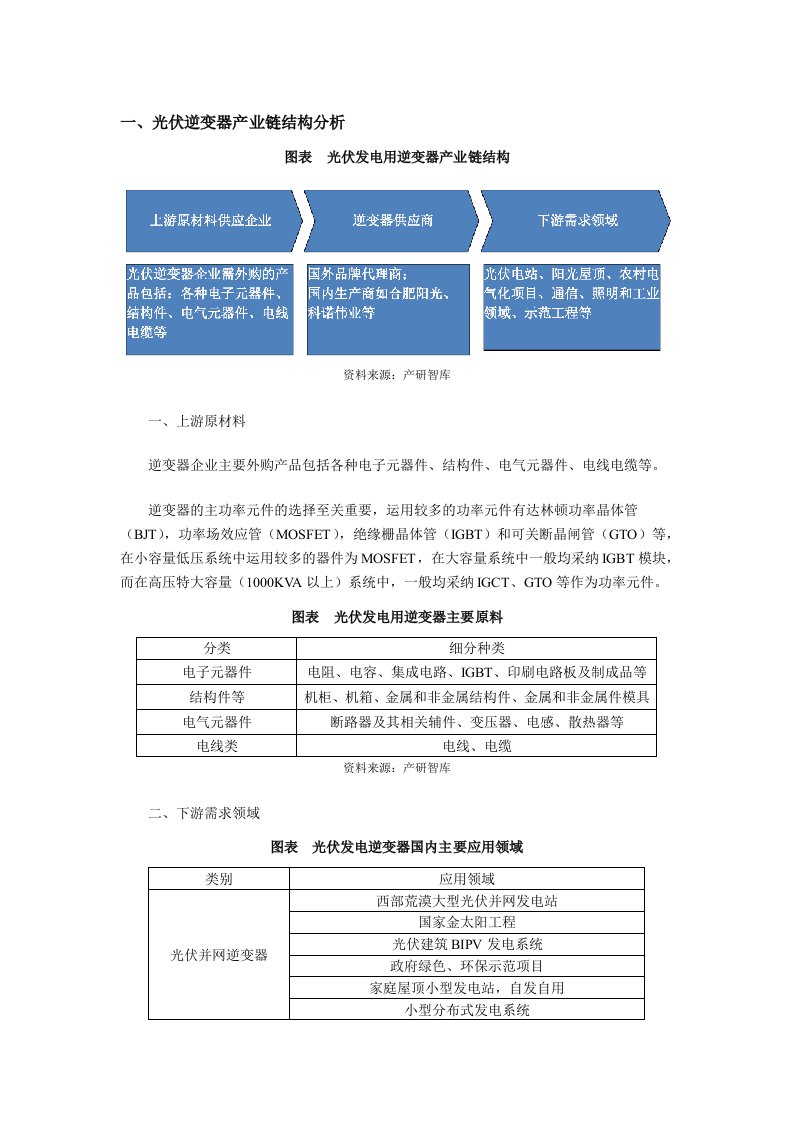 光伏逆变器行业现状及发展趋势前景