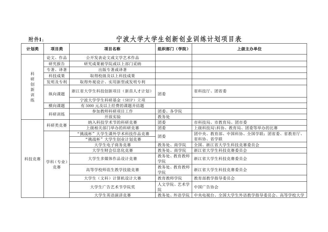 宁波大学大学生创新创业训练计划项目表