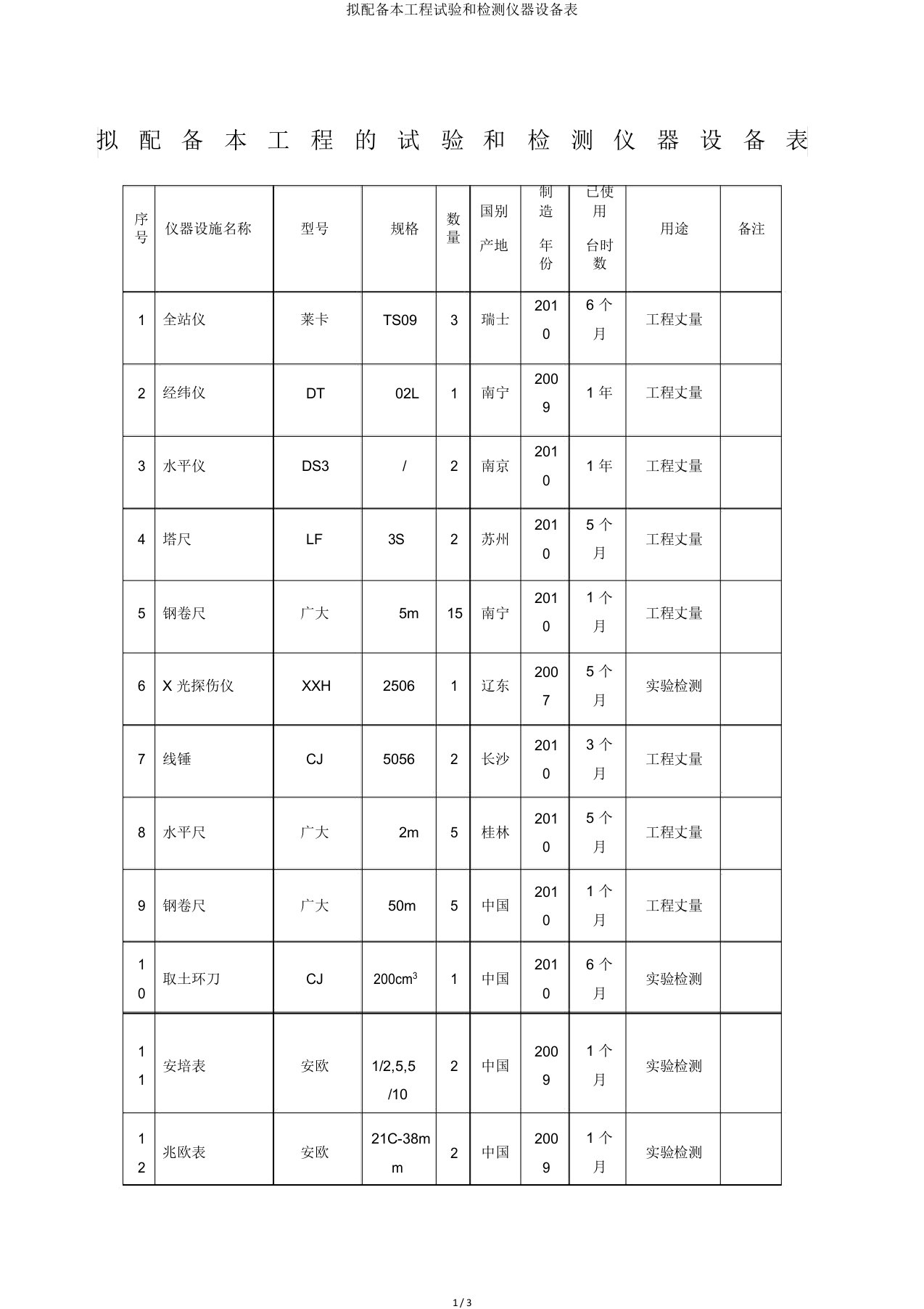 拟配备本工程试验和检测仪器设备表