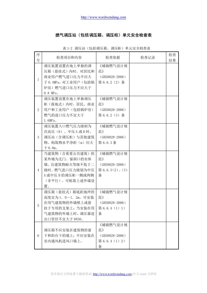 燃气调压站(包括调压箱、调压柜)单元安全检查表