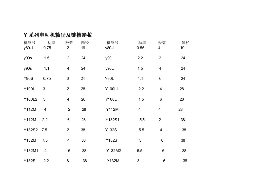 Y系列电动机轴径及键槽参数